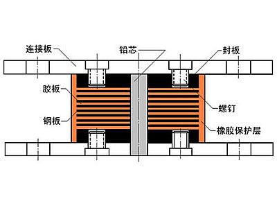 南郑区抗震支座施工-普通板式橡胶支座厂家